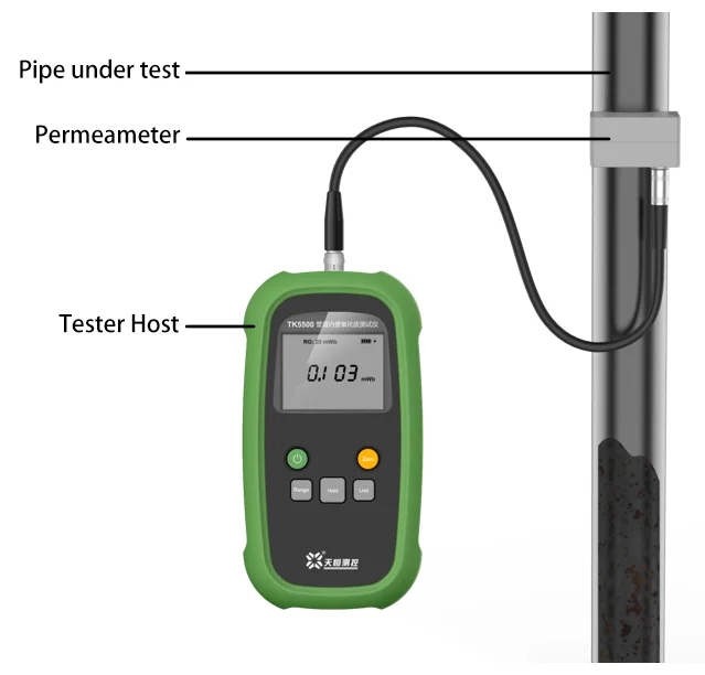 TY3500 Pipe Inner Wall Oxide Scale Tester for Boiler Pipes and Stainless Steel Tubes Manufacturer Accuracy 1% 2%