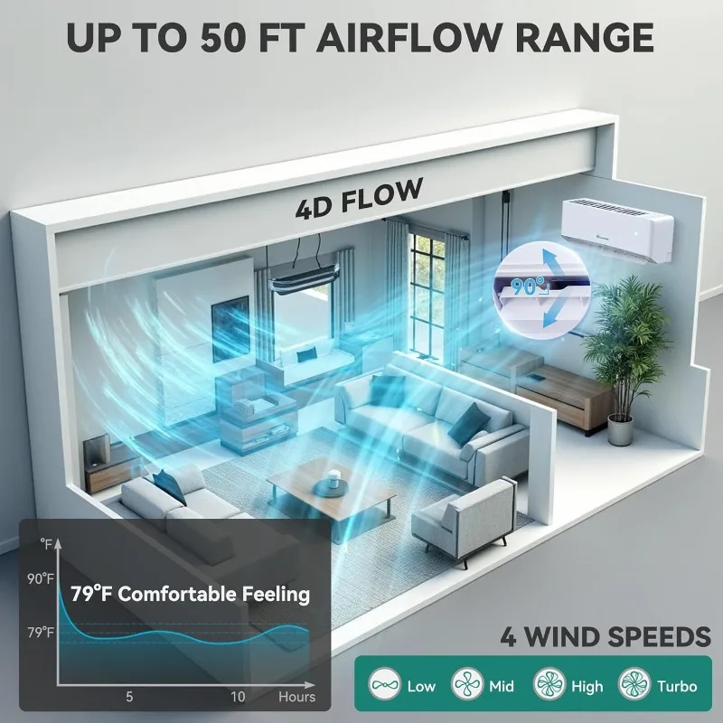 Home.12000 BTU Mini sistema de bomba de calor de ar condicionado dividido, 21 SEER2 208-230V Sistema inversor sem dutos com Wi-Fi e Ale