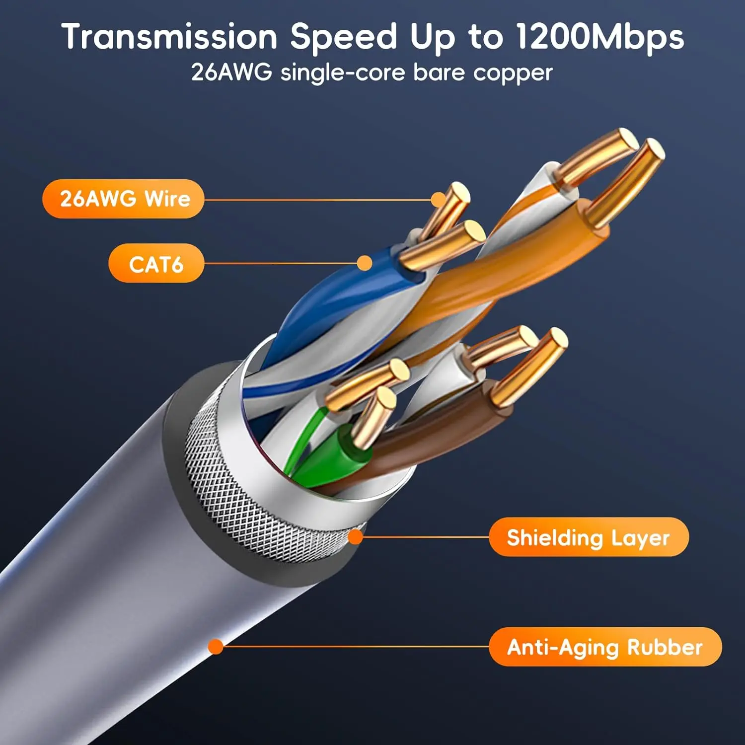 For Starlink Gen2 V2 Ethernet Cable Adapter for Starlink SPX Plug to RJ45 Connector Router Side Adapter Extension Elbow Cable