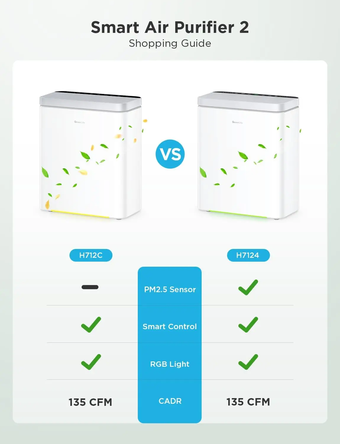 Smart Air Purifier for Large Rooms up to 1046 ft², PM2.5 Monitor, App & Alexa Control, Filters Pet Hair and Smoke