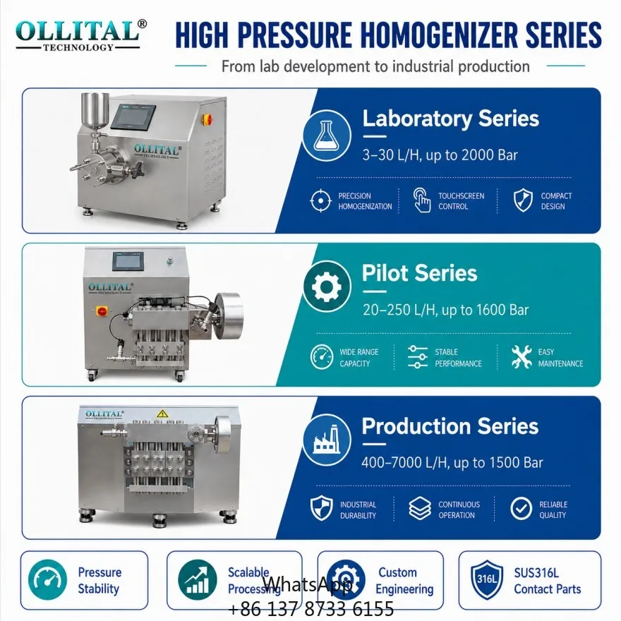 Ollital High Pressure Homogenizer For Model Selection Across Laboratory Pilot And Production Processing Stages