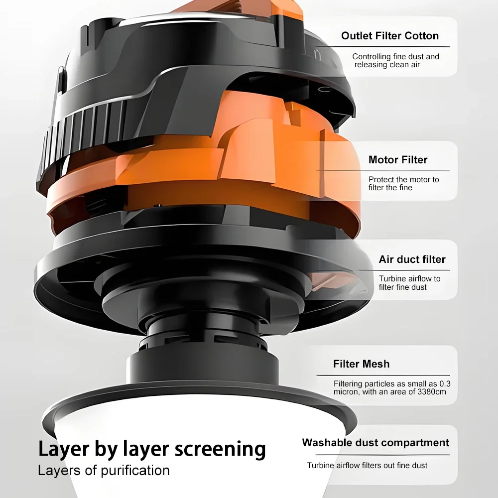 Industrial High Suction Dust Extractor Electric Vacuum Cleaner Wet & Dry Home Commercial High Power Seam Washing Vacuum Cleaner