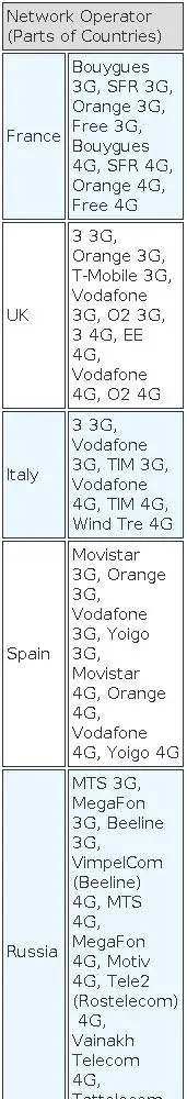 Ulefone Armor 21 8GB+256GB Rugged Phone Night Vision 9600mAh 6.58'' Android 13 Helio G99 NFC 4G Smartphone Global Version