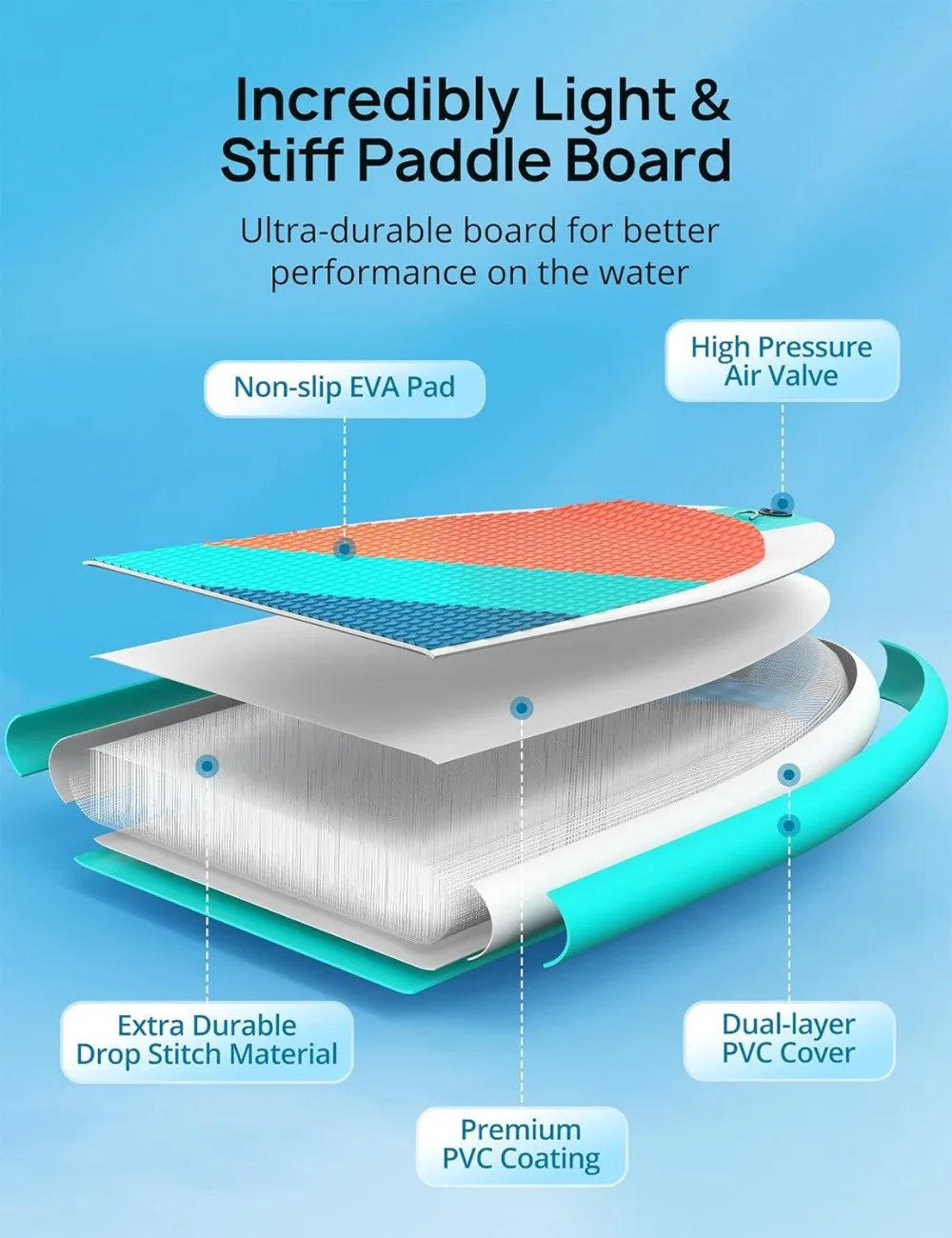 Tabla de Paddle-Paddle surf inflable de 10 '10 ''x32'' X6 '', SUP para todos los niveles de habilidad, tabla de Paddle incluida