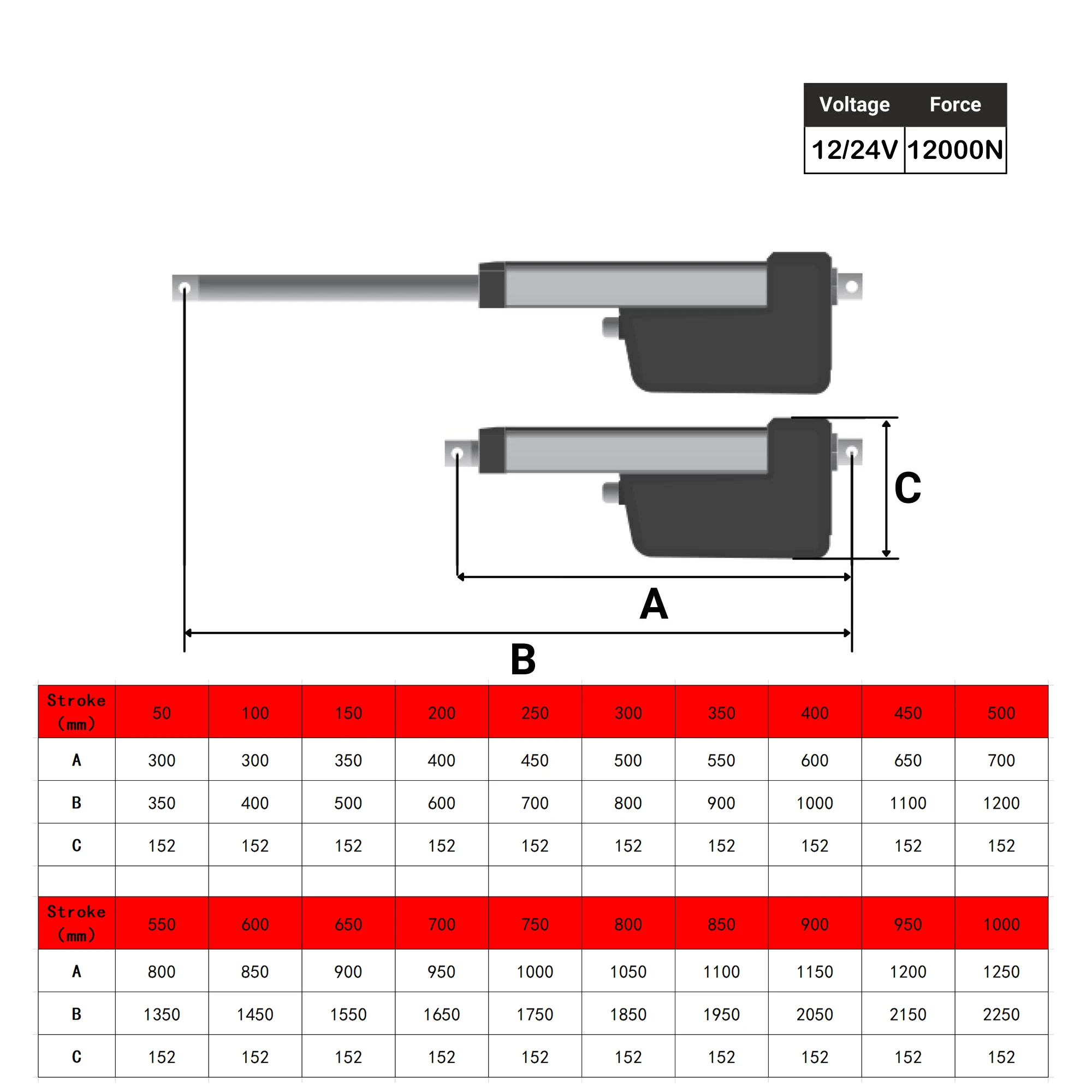 HAKIWO 12000N 12V 24V Linear Actuator IP66 50mm 100mm 200mm 300mm 400mm 500mm Stroke Solar Tracker Motorisation of Door 55mm/s