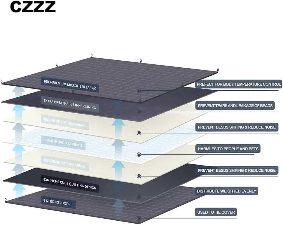 15 libras cobertor ponderado 60x80 para adultos, lã fofo aconchegante pelúcia lavável pesado quente rainha cama completa inverno