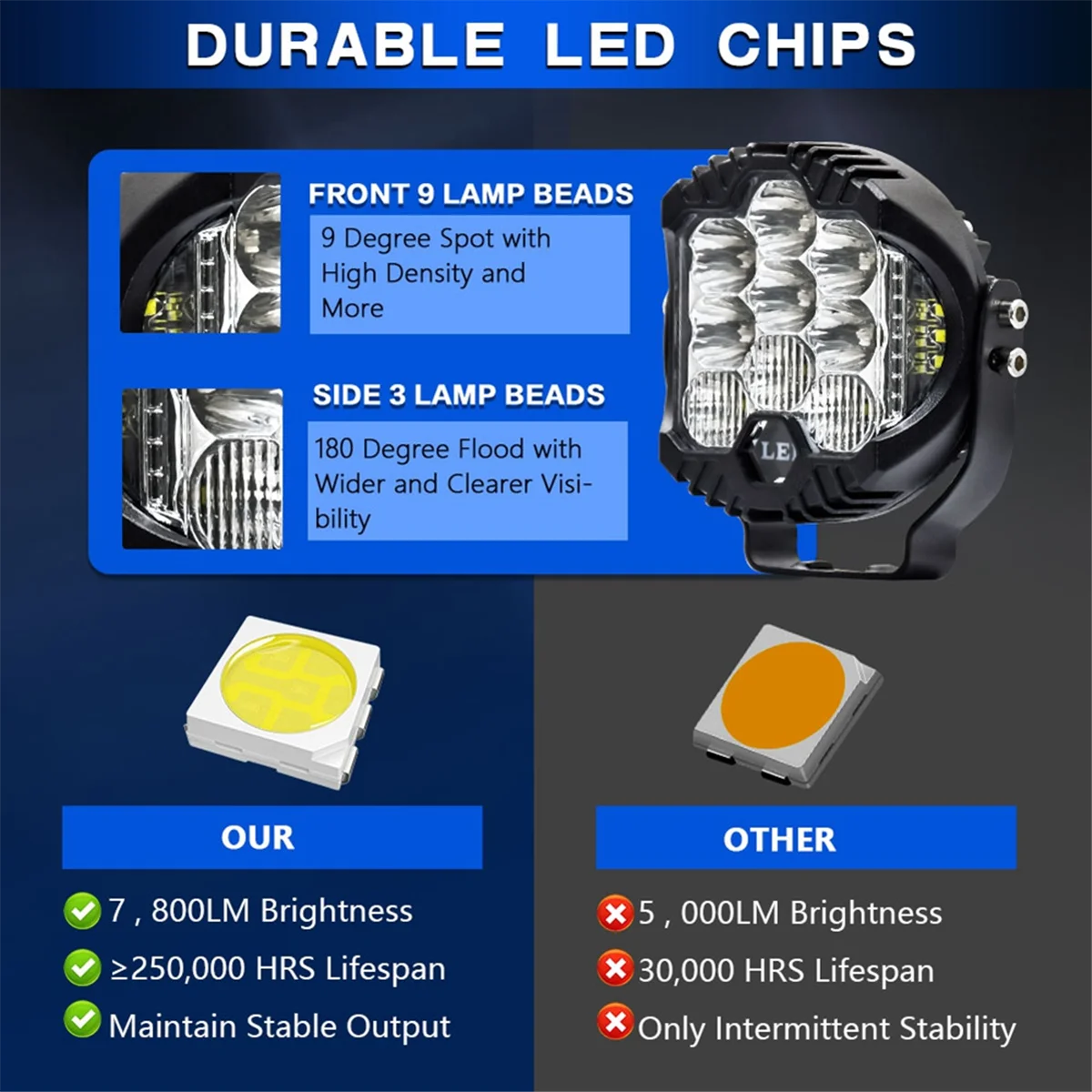 ที่เชื่อถือได้-3 นิ้วสามด้านไฟ LED ไฟหน้าสําหรับรถบรรทุก Suv เรือ Off-Road ยานพาหนะ ATV, สีขาว