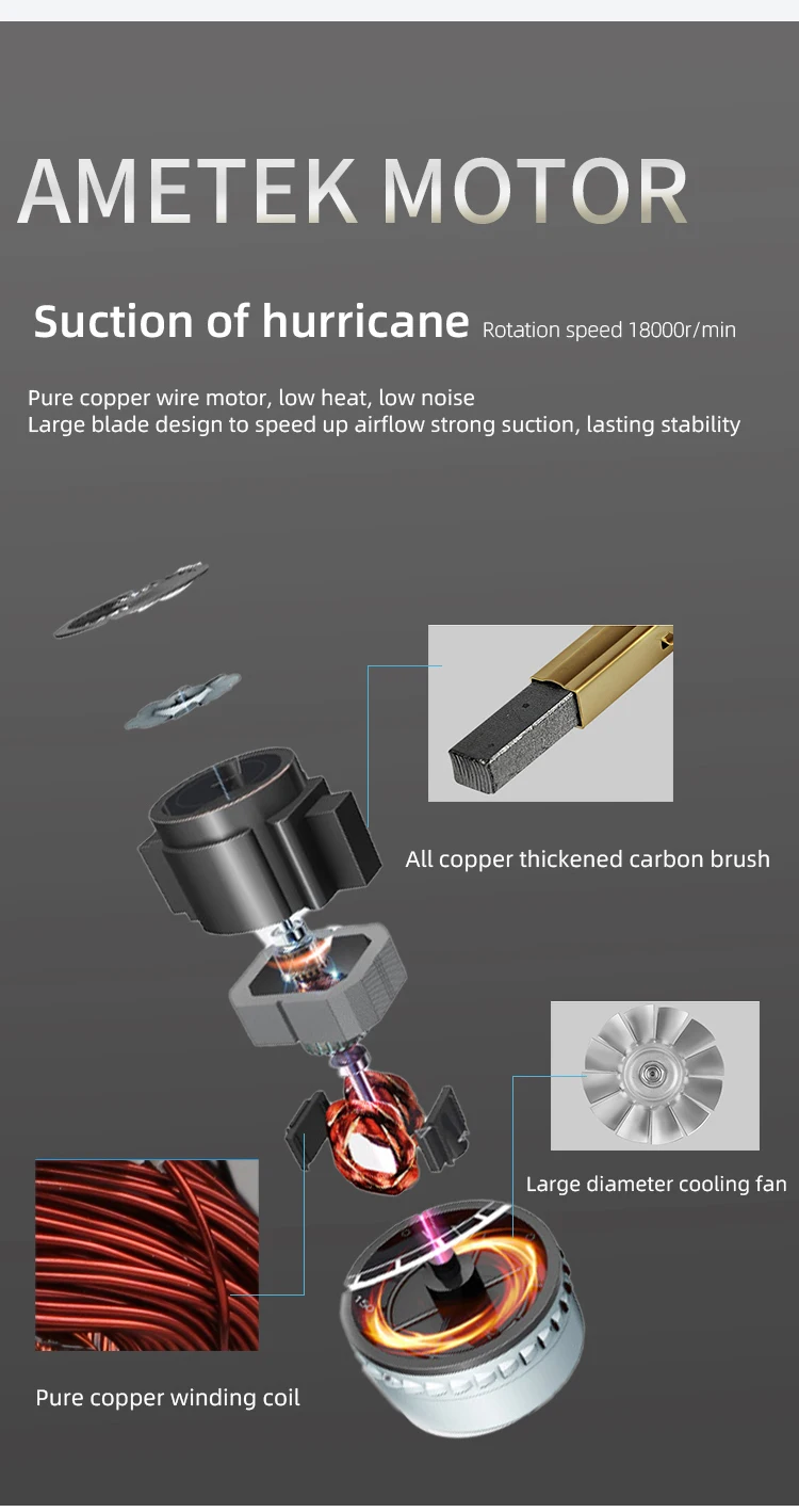 YYVAC 2023Новый многофункциональный профессиональный желобный пылесос из углеродного волокна мощностью 3600 Вт