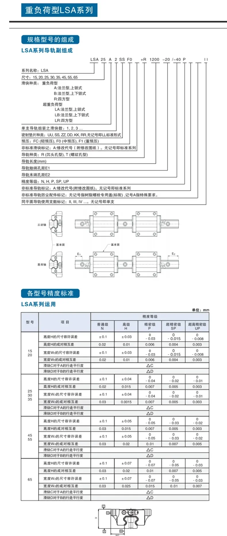 Taiwan Guide Rail Slider  LAPPING LSA LSB LSC-15 20 25 30-A B R C  LR