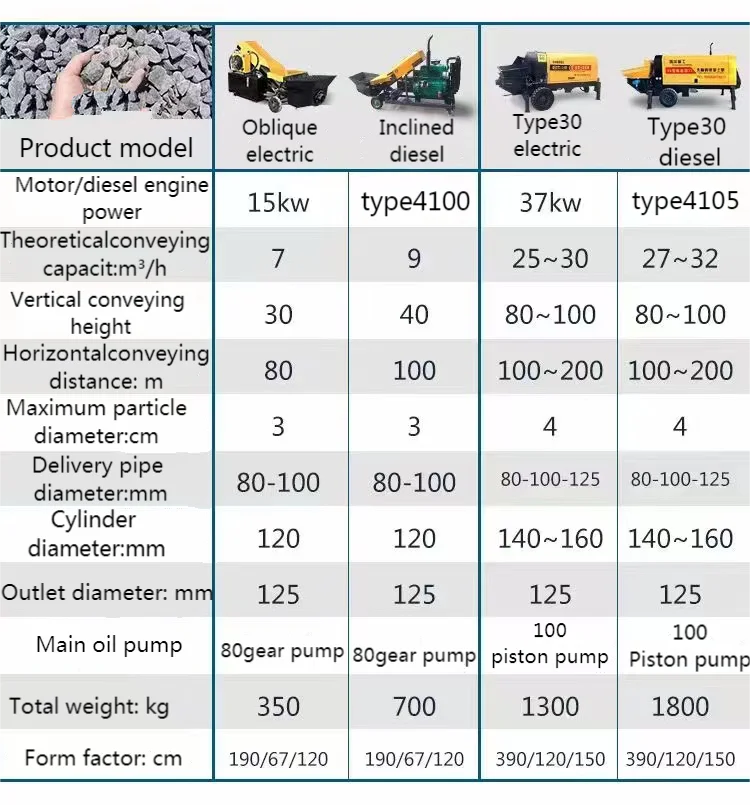 عالية الجودة الديزل المحمولة الاسمنت مقطورة مضخة الخرسانة البناء مضخات الخرسانة محرك المحرك تحمل الأساسية للبيع