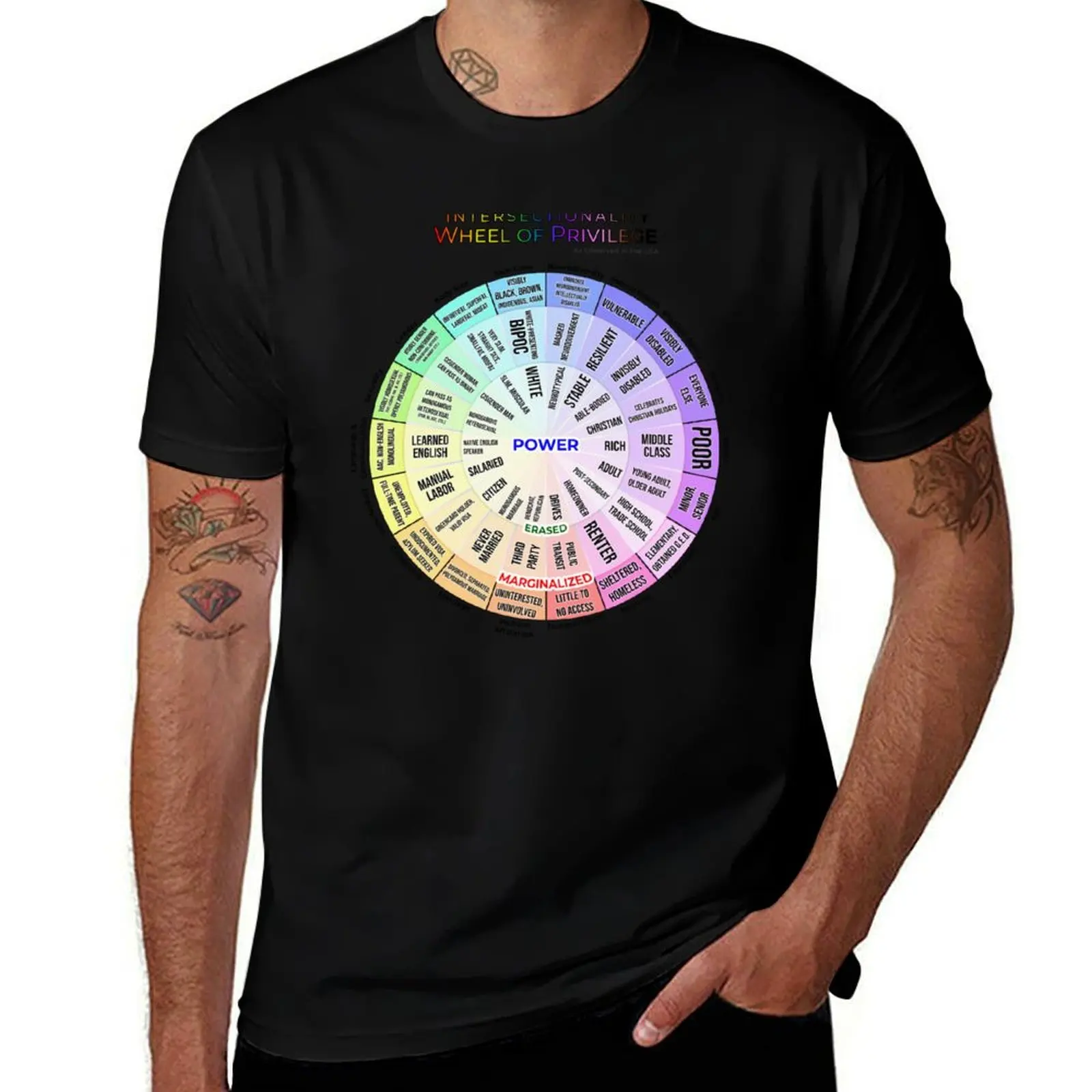 Intersectionality: Wheel of Privilege T-Shirt Casual Basic Street Style T-Shirt