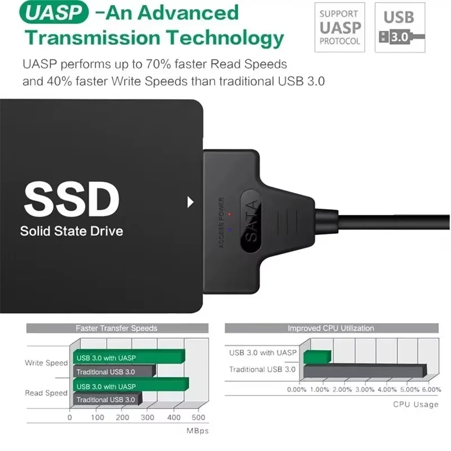 

New Sata to USB 3.0 2.0 Cable 6Gbps Support 2.5 Inches External HDD SSD Hard Drive Adapter Cable Computer Connector Converter