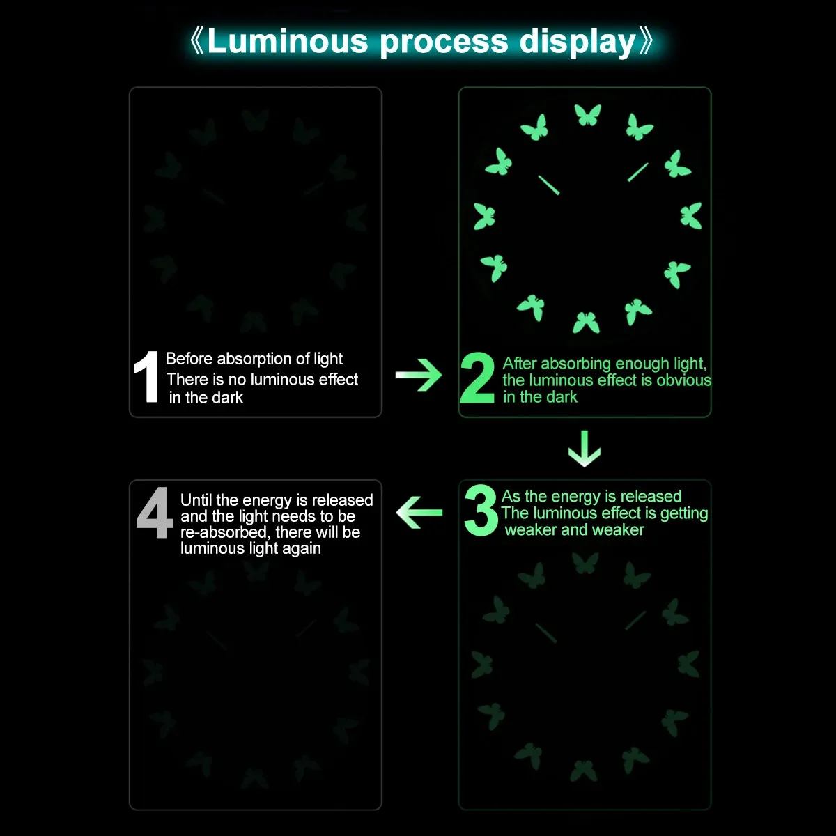 27/37/47inch 3D DIY Acrylic Mirror Stickers Quartz Klock Modern mute Home Deco Luminous Wall Clocks Large Clock watch Horloge