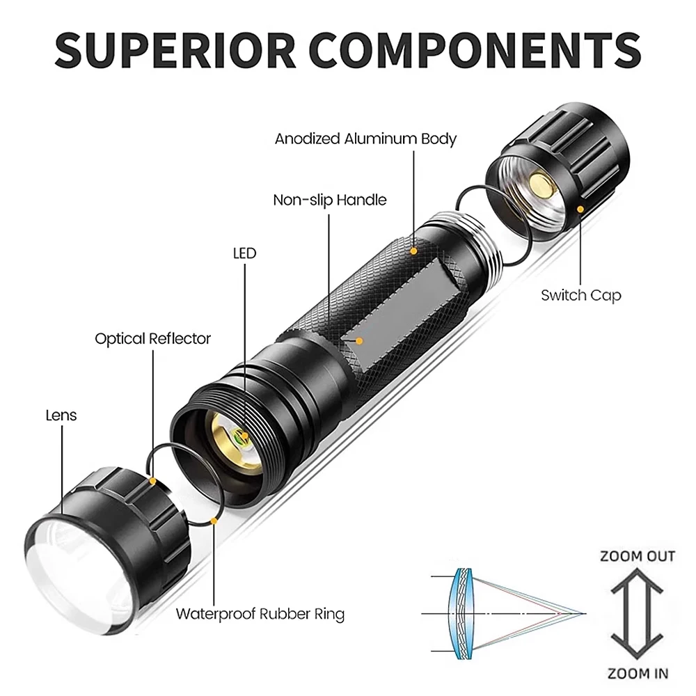 501B Variable focus infrared 850nm/940nm night vision instrument Infrared camera monitoring light source light flashlight