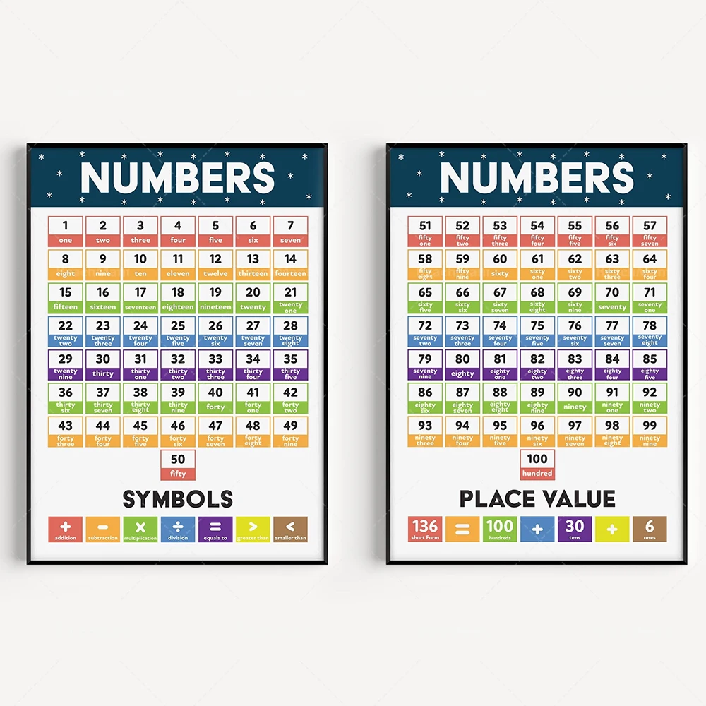 Numbers poster 1-100 with spelling, number chart, count to 100, number counting chart, educational poster, classroom gift