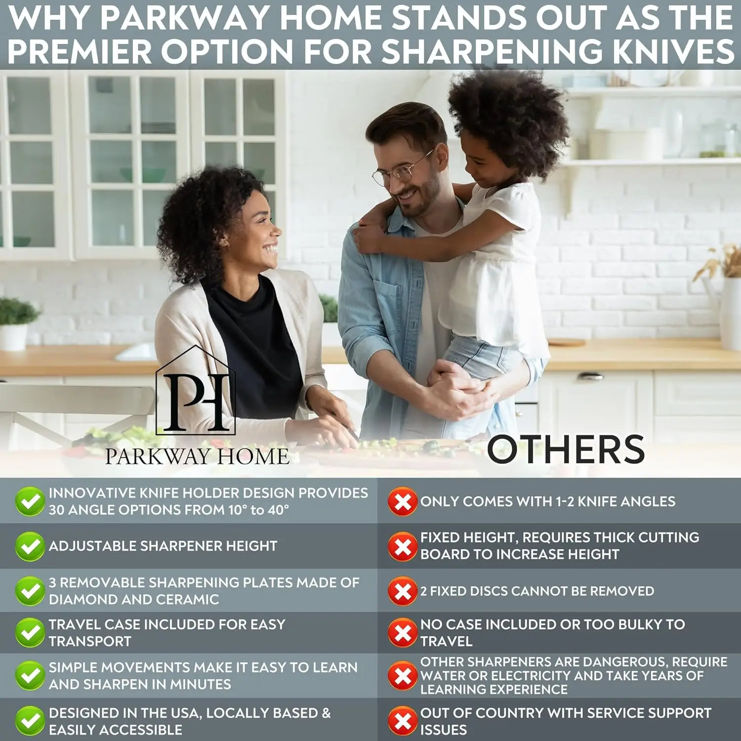 مبراة سكاكين دوارة مع 10 قابلة للتعديل °   إلى 40 °   خيارات وارتفاع طحن قابل للتعديل، مجموعة مبراة السكاكين