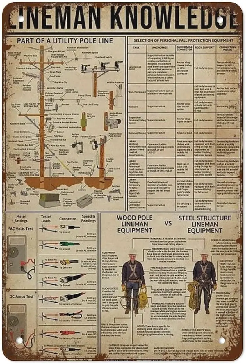 Lineman Knowledge Vintage Poster Electrician Knowledge Poster Knowledge Poster Lineman Gift Elec Best Vintage Fun Home Decor Tin