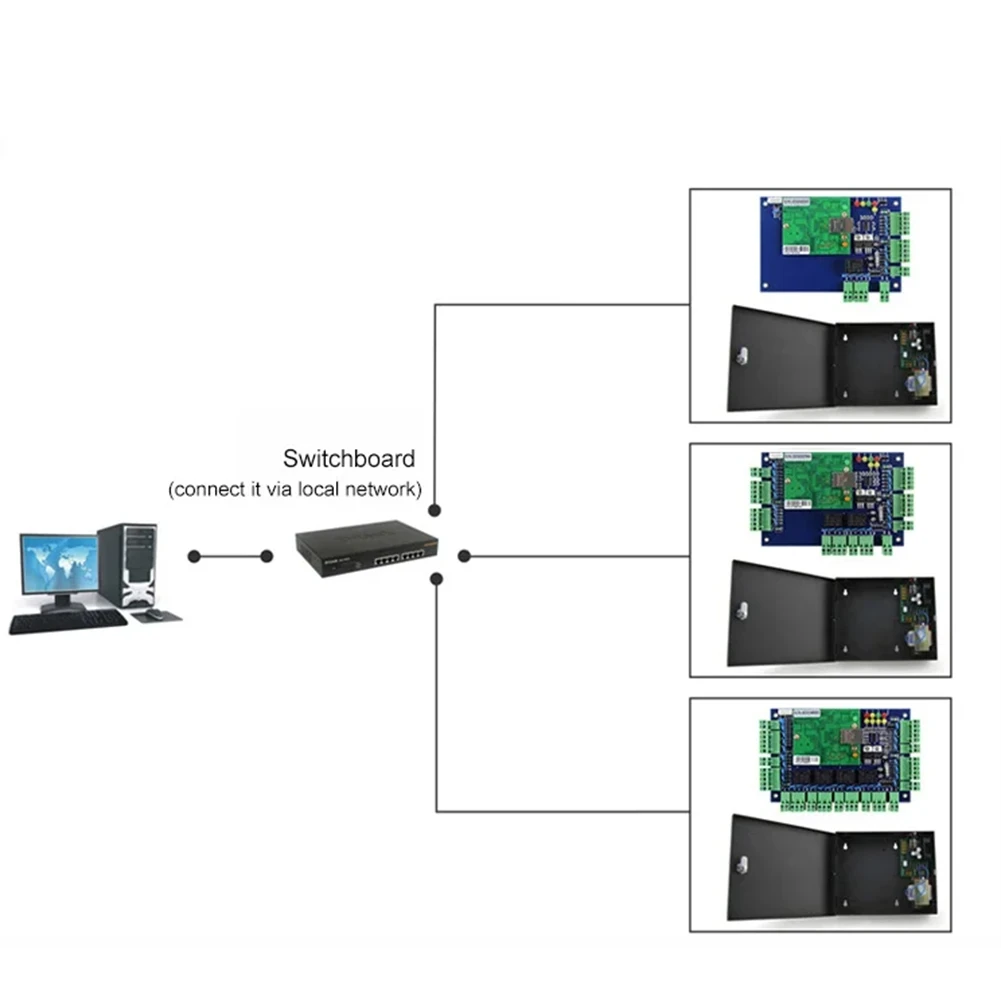 B68A TCP/IP Wiegand 26 Pannello di controllo accessi con ingresso di rete per soluzioni Sistema di accesso con software