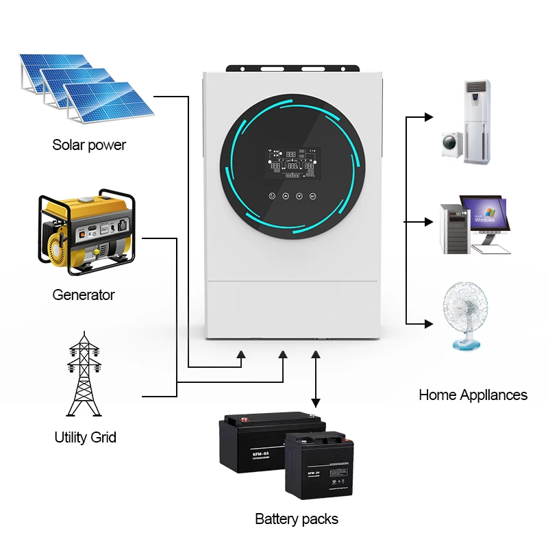 Sako Sunpolo 6000W 48V Hybrid Solar Inverter with Pure Sine Wave and Built-in 120A MPPT for Battery-Free Operation