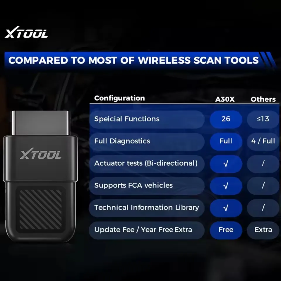 XTOOL Anyscan A30X Scanner Bluetooth Auto OBD2 Diagnostic Tool 26+ Relearn Reset OBDII Code Reader For Mercedes BMW VAG Cars