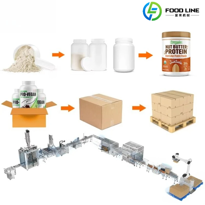 Customized Protein Whey Powders Filling Capping Production Line Automatic Powder Jar Robotic Palletizer Machine Line