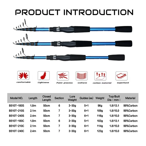 Imagen 2 del producto BIUTIFU-Mini caña de pescar telescópica giratoria, 1,8/2,1/2,4 m, para viajes, 3-30g, señuelo de carbono ultraligero, caña para trucha