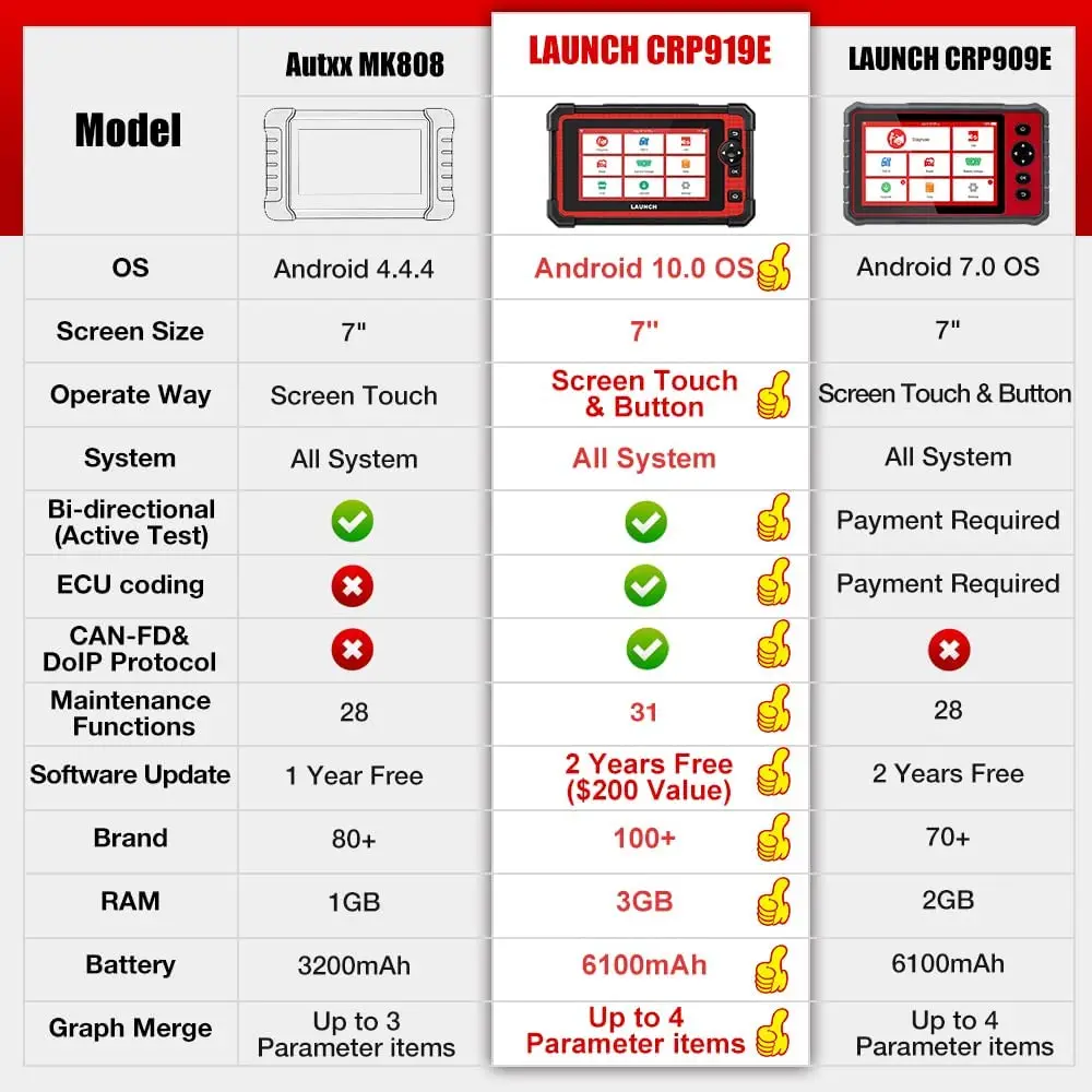 LAUNCH CRP919E OBD2 Bidirectional Full System Diagnostic Scanner EOBD ECU Coding