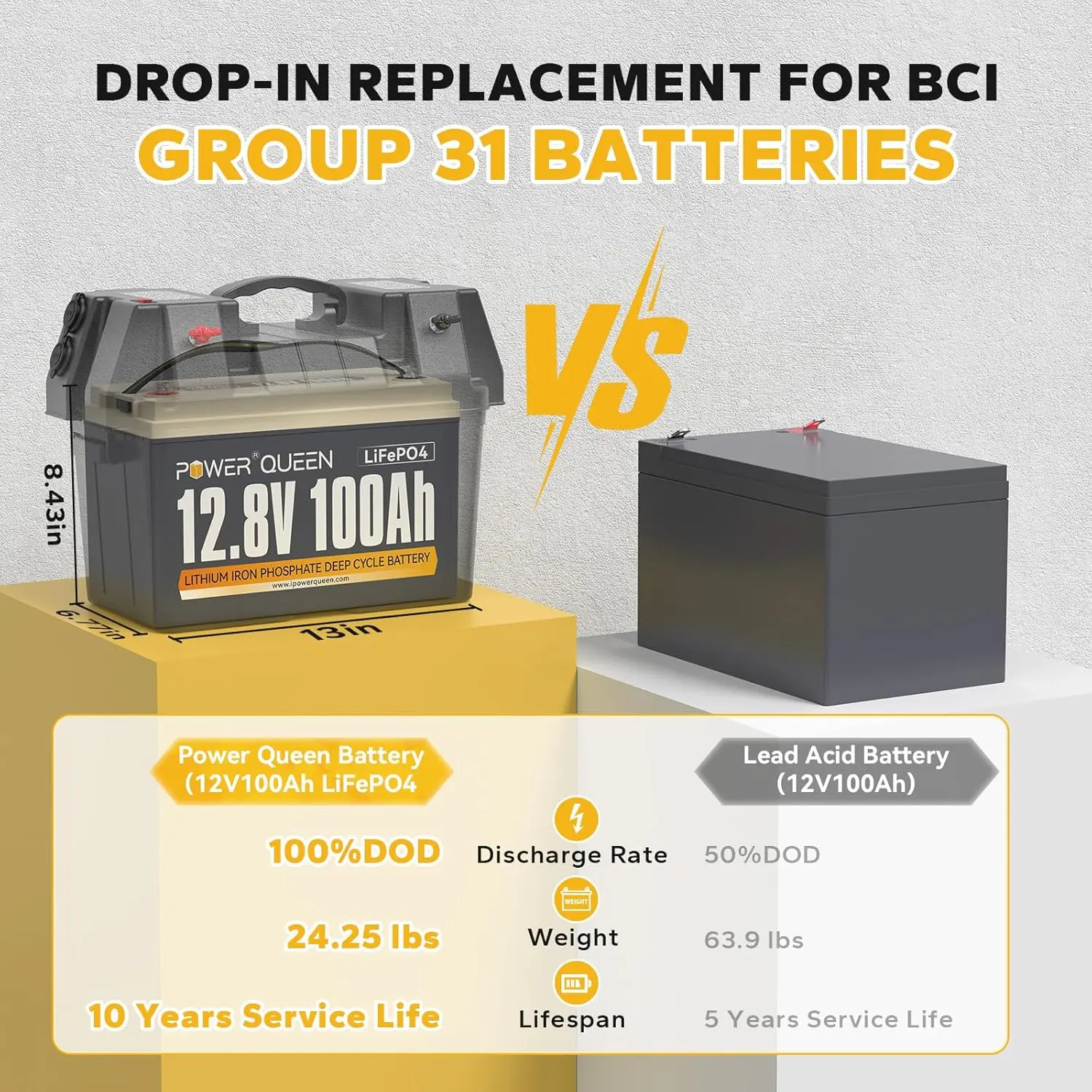 12.8V 100Ah LiFePO4 Battery Built-in 100A BMS Group 31 Lithium Battery 1280Wh Up to 15000+ Cycles Support in Series/Parallel