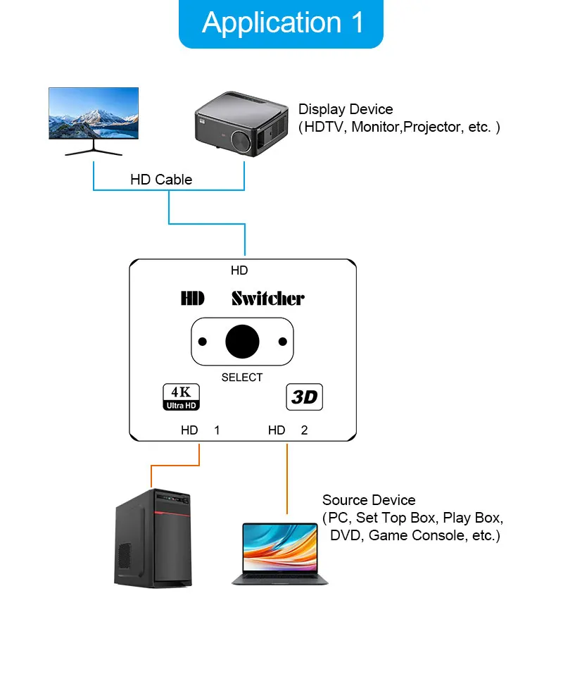 Commutateur bidirectionnel 4K HD AMS-ABS-HD(4K) 2 entrée 1 sortie prend en charge automatiquement la résolution de réglage pour PC TV