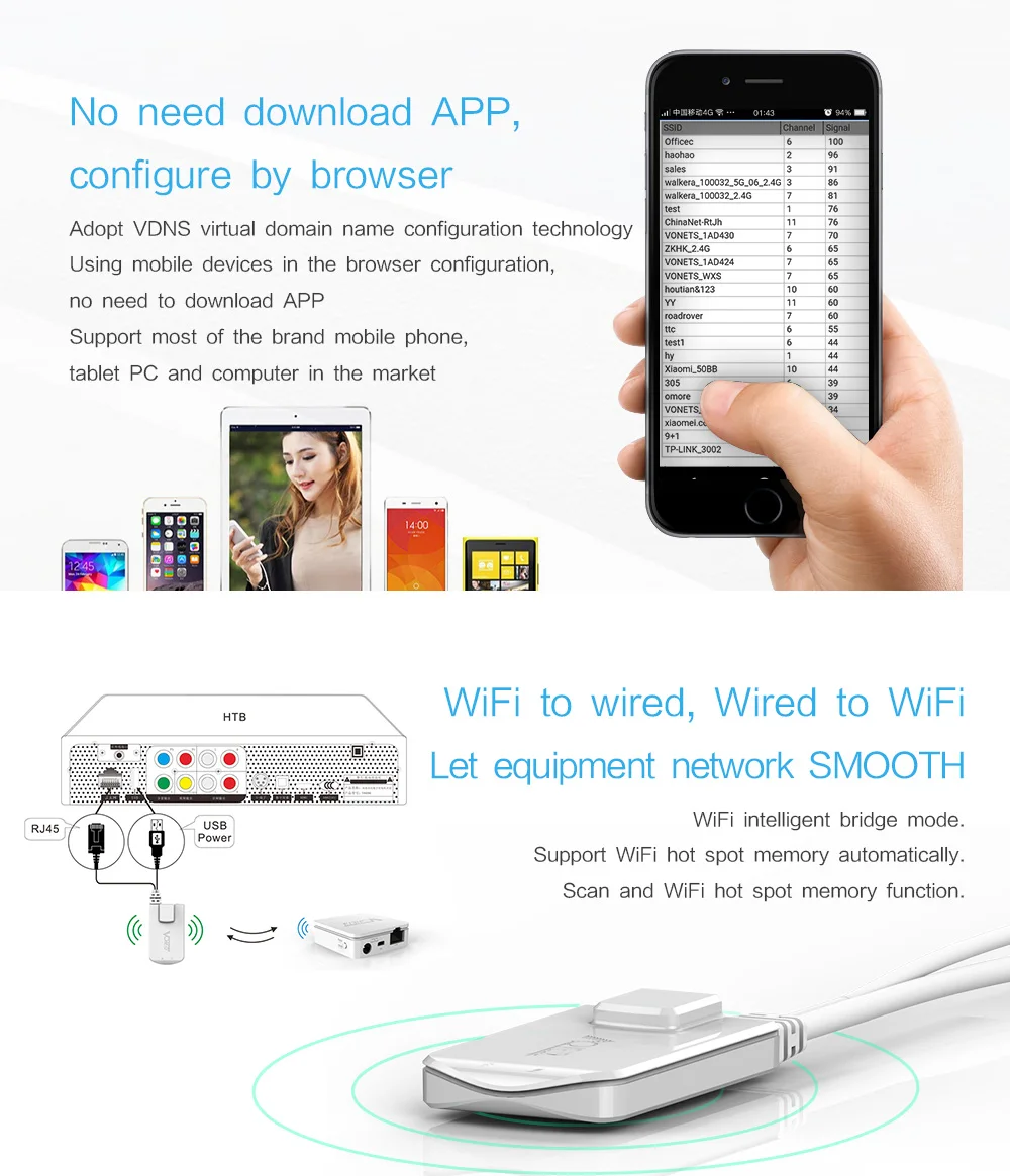 VONETS-WiFi Repetidor Bridge Ethernet, sem fio para fio, cabo RJ45 para impressora de rede DVR, monitoramento de computador, 2,4 GHz, VAP11N-300