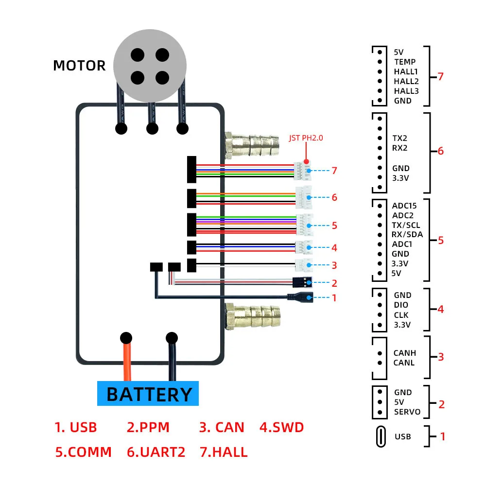 Brushless ESC Flipsky 75100 con custodia di raffreddamento ad acqua regolatore di velocità impermeabile 84V basato su VESC per tavola da surf Sup