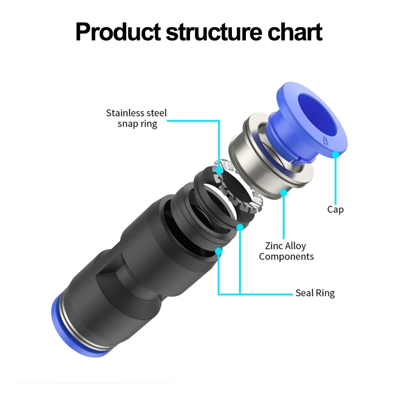 2/5/10Pcs PY/PU/PV/PE Pneumatic Quick Push In Fittings OD 4/6/8/10/12/14/16mm Air Pipe Hose Joints for Compressed Air Systems