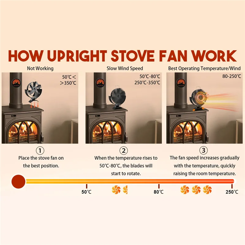 

1 Piece 6 Blades Heat Powered Stove Fan Quiet Stove Fan Efficient Heat Log Wood Burner Eco-Fan