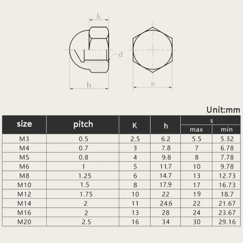 DIN1587 Metric Zinc Plated Hex Cap Nut Domed Nuts For Decrotive M4 M5 M6 M8 M10 M12M 14 M16 M18