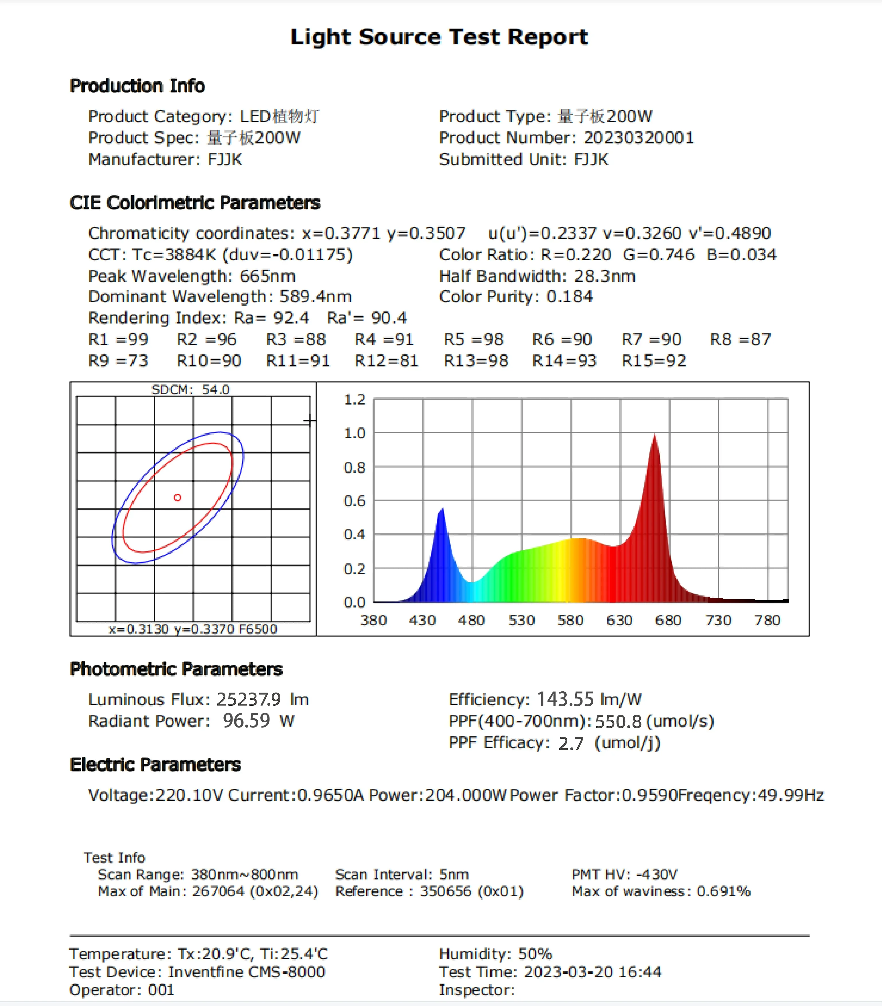 Full Spectrum Led Grow Lights para planta de interior, Painel UV Ir, LM281b, LM301h, 200W, 300W, 400W, 600W, personalizar