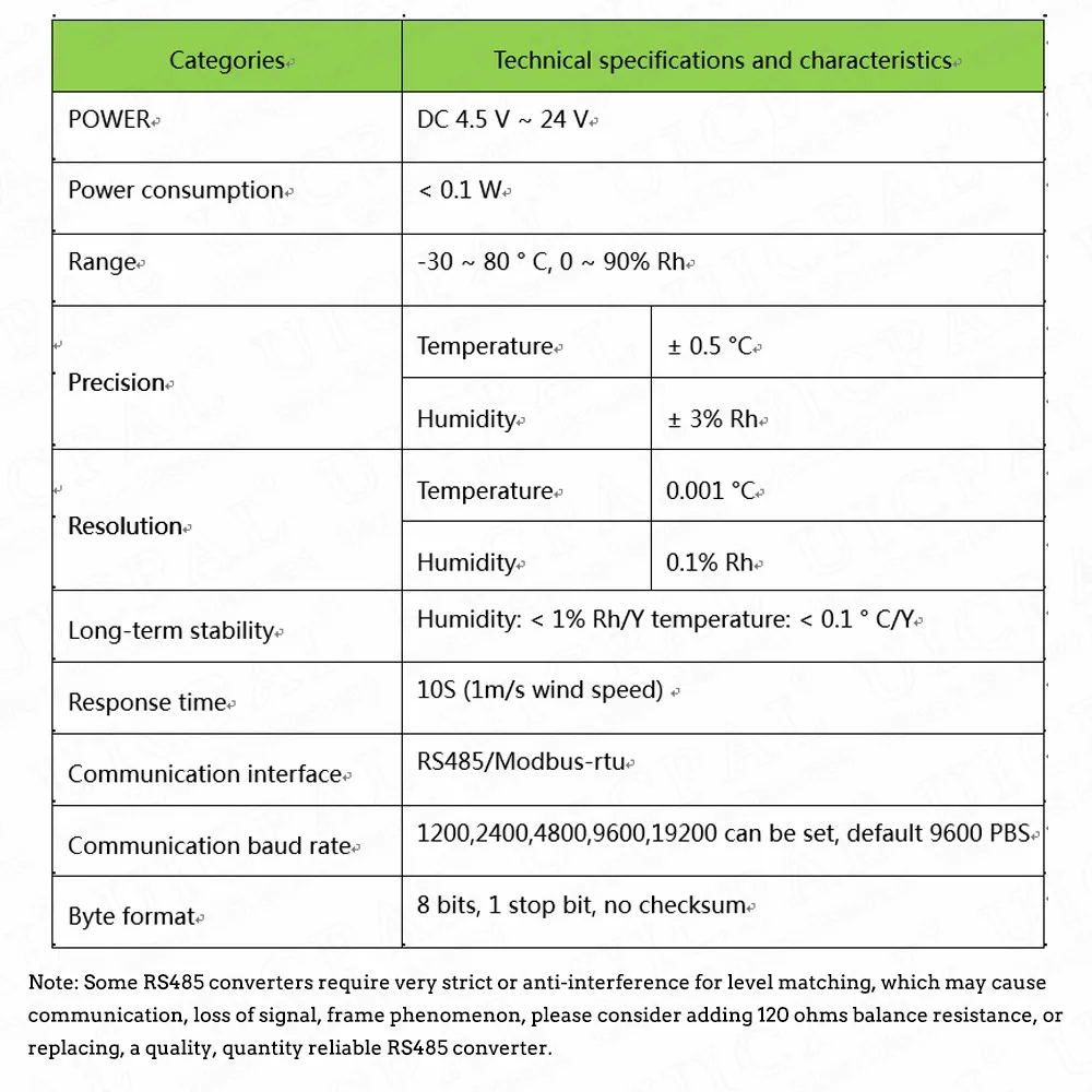 RS485 SHT30 Temperatur-Feuchtigkeitssensor-Sondenkabel für Modbus RTU PE PVC-Metallsonde Hochpräzises Sensormodul 1 m Länge – Detail 1