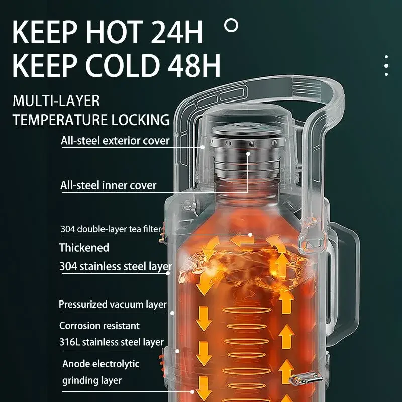 Green Stainless Steel Insulated Thermos Water Bottle, Large Capacity, Portable, Perfect for Tea, 4L, 5L
