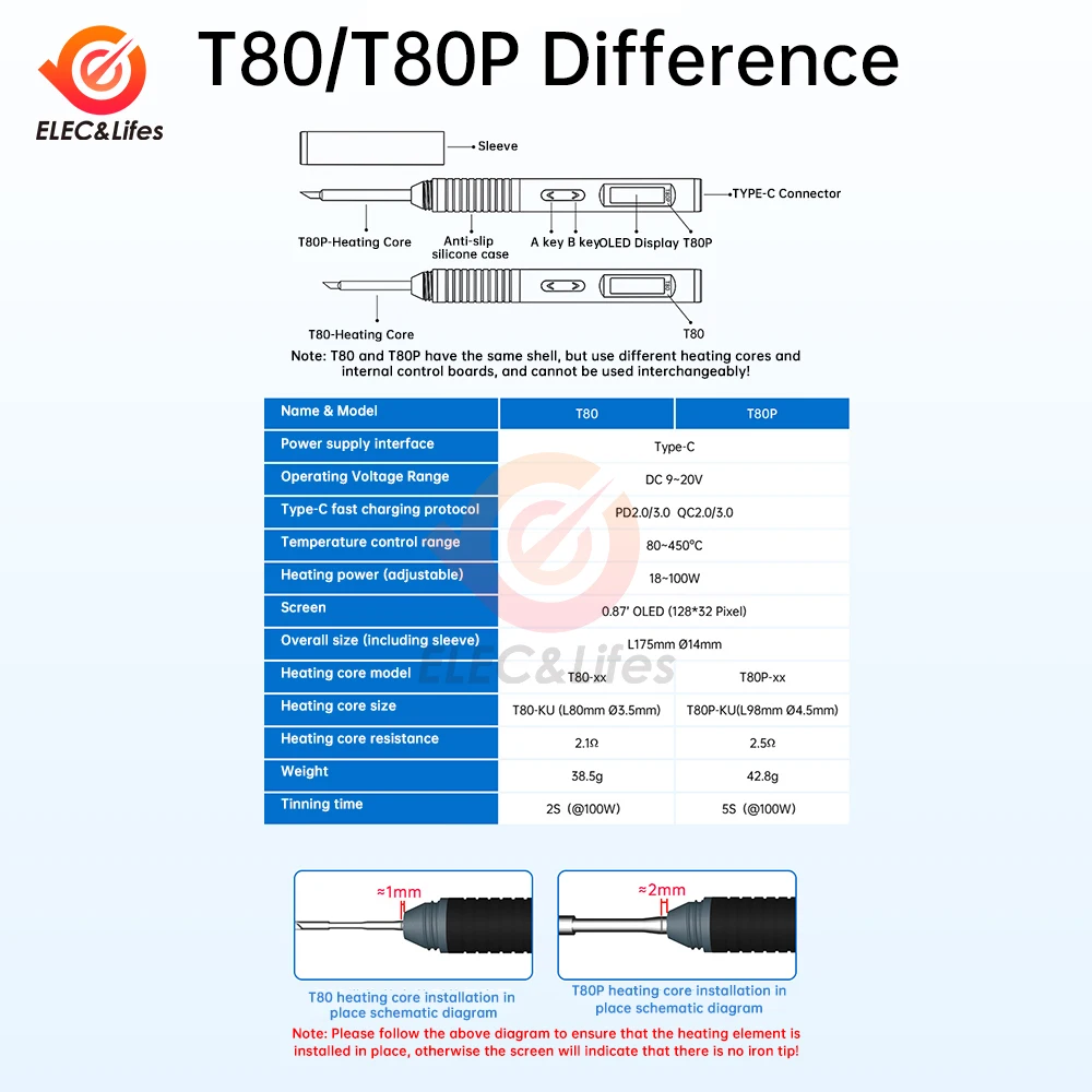 T80 T80P Soldering Iron Adjustable Temperature 100W Fast Heat Portable Digital Smart Electric Welding Station Kit Type-c PD/QC