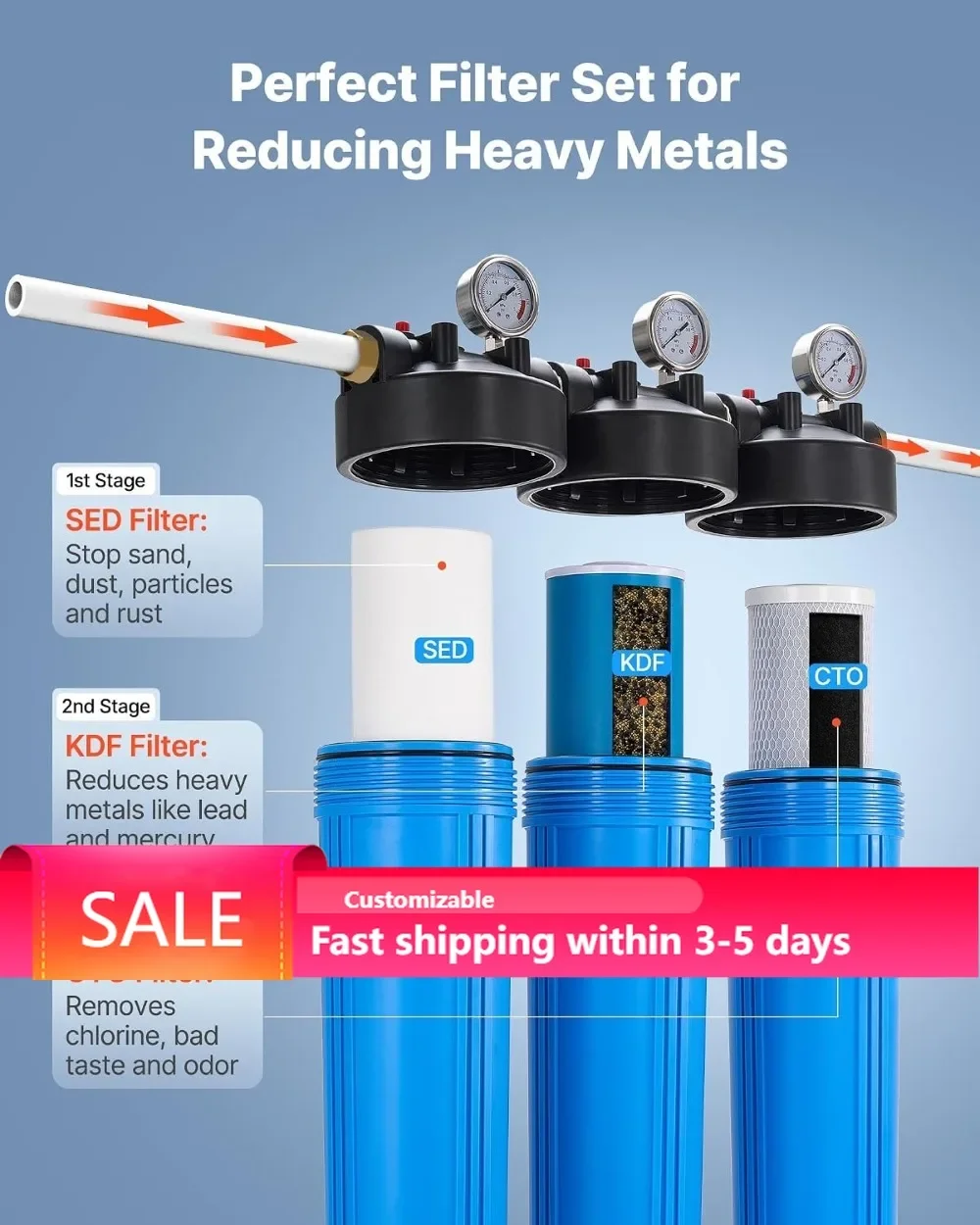 Whole House Water Filter System 3-Stage Sediment KDF CTO 4.5x20 Home Purifier Reduce Chlorine Rust Odor