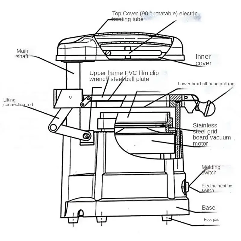 Dental Vacuum Forming Laminating Machine,  Professional Laboratory Molding Device