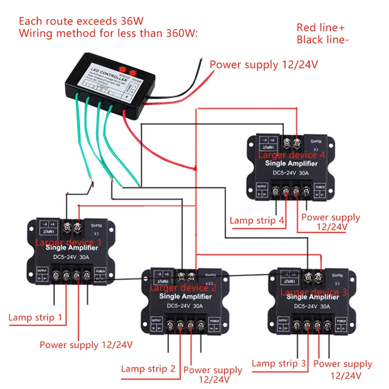 

Single Color LED Strip Light Controller 12V-24V 4CH 9CH Water Burst Flash Horse Sign Luminous Word Exposed Light Box Jump Switch