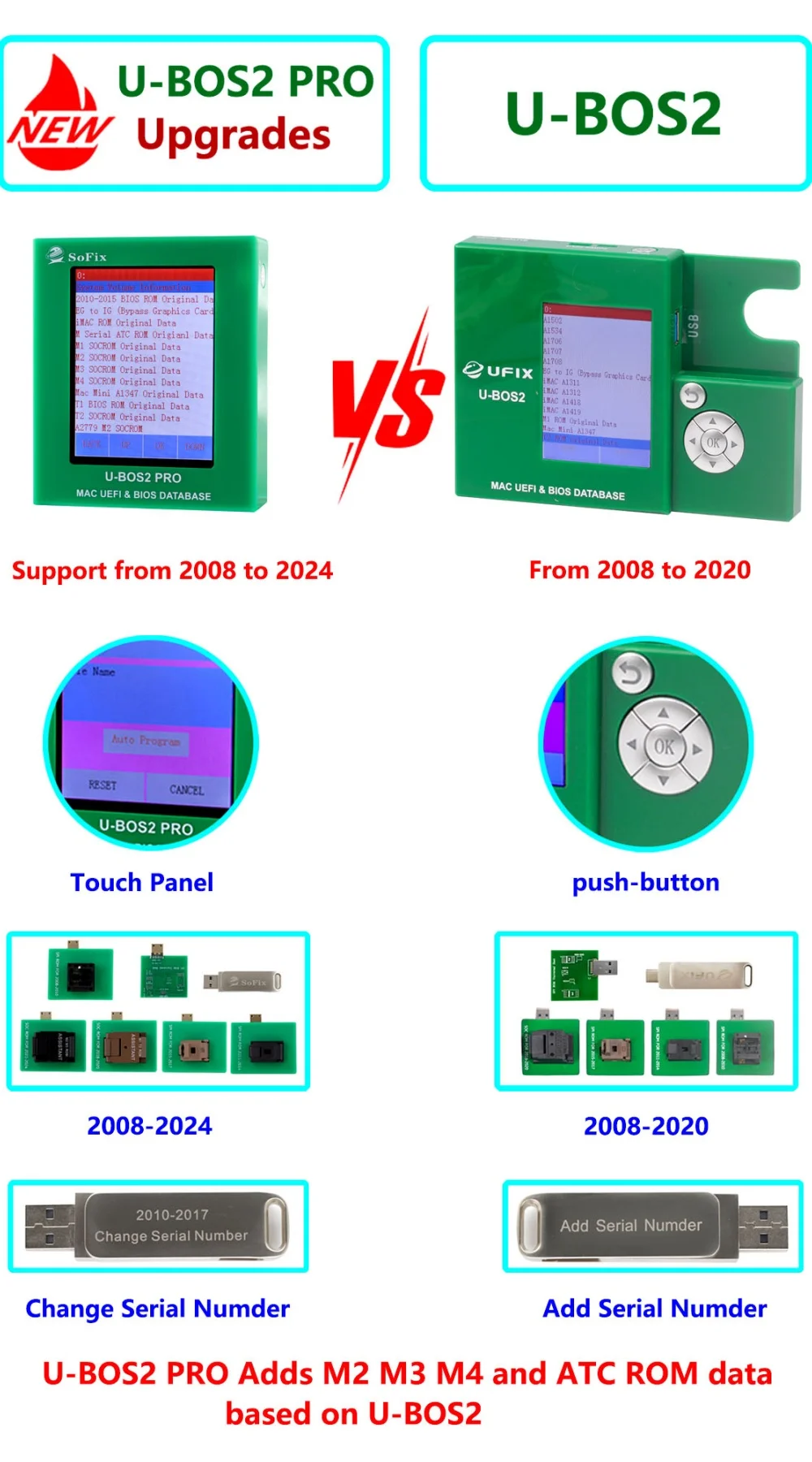 مبرمج SoFix U-BOS2 Pro ROM لمساعد البيانات UEFI BIOS لأجهزة Macbook 2008-2024 iMac Database أداة إصلاح احتياطية للقراءة والكتابة #2