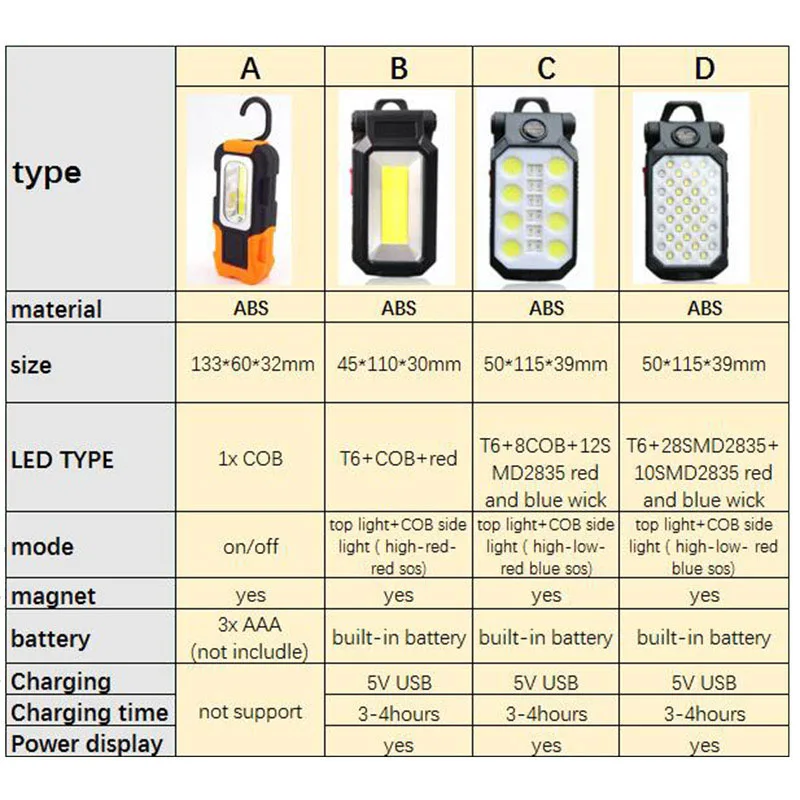 high power LED Flashlight torch flash lamp Work Light COB USB Rechargeable battery Magnetic hand Portable Lantern camping T