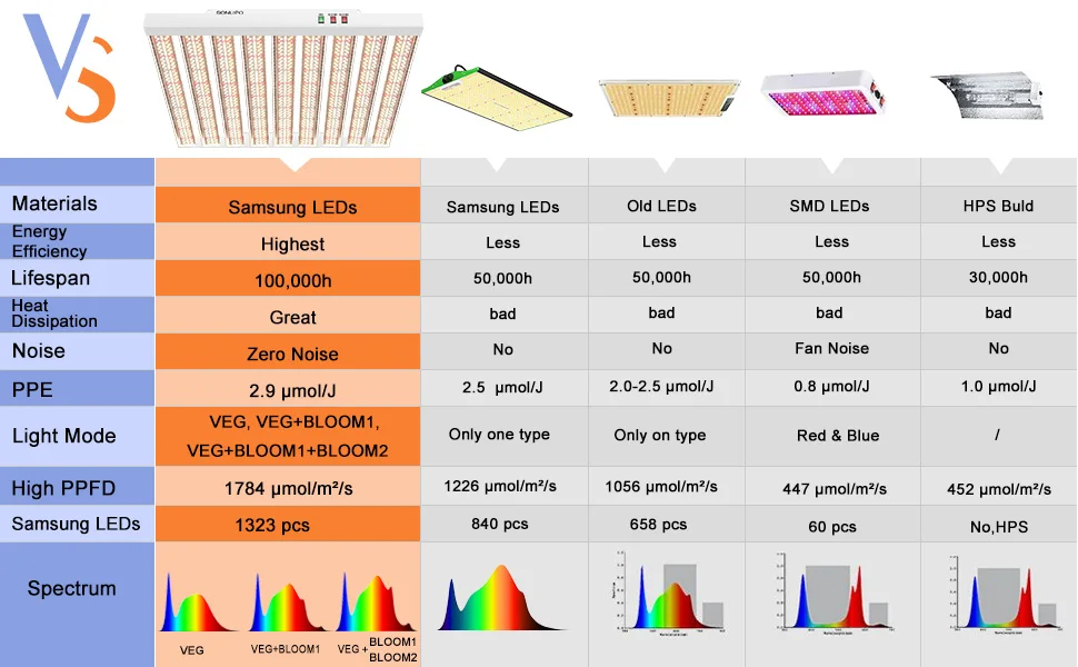 t مختلف الطيف الكامل Led تنمو مصباح 4000-400 واط أضواء نمو النبات مع غلاف من الألومنيوم 9 أشرطة ضوء للخطة الداخلية #5