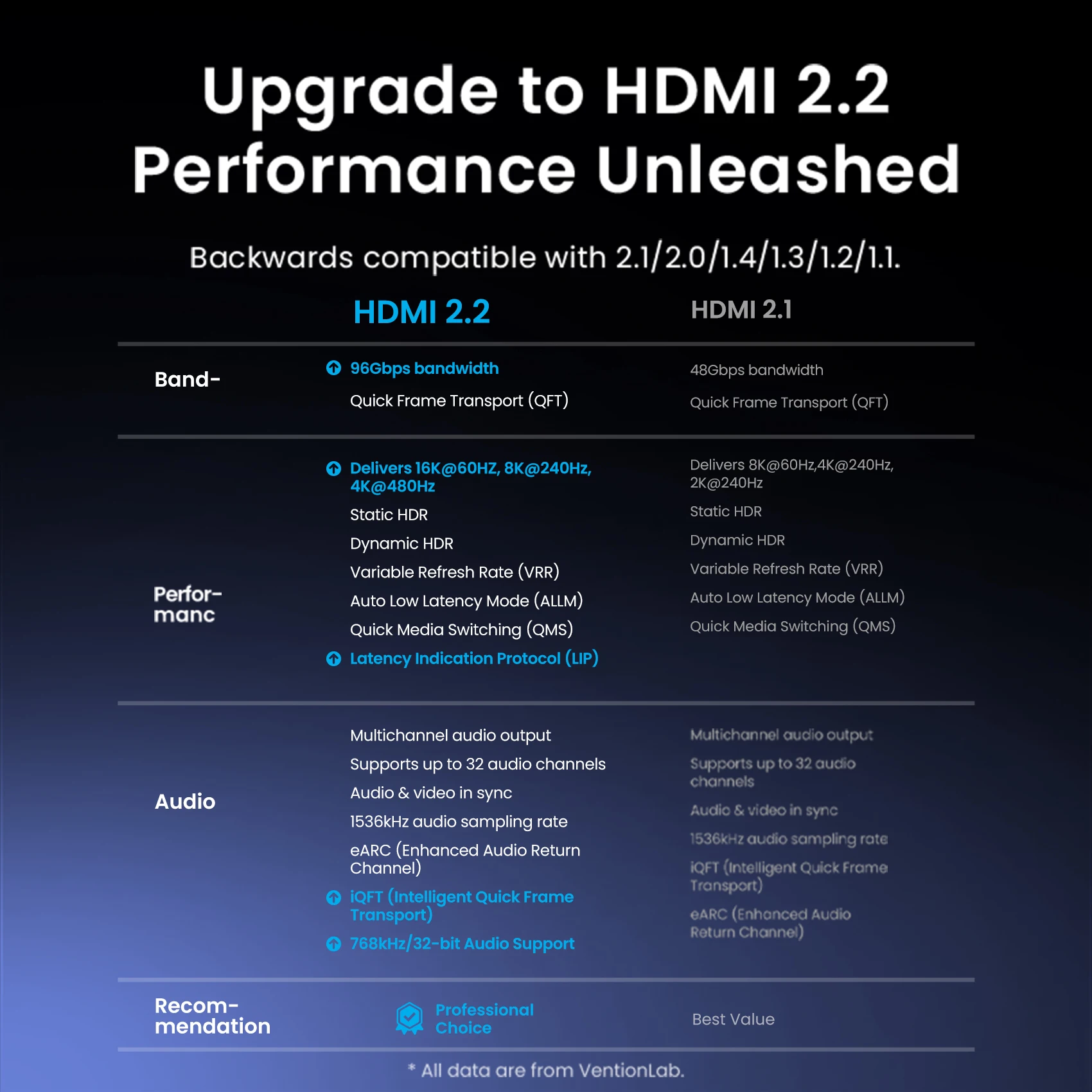 Thumbnail 2 - #26 Trending PS5 HDMI Cables Right Now