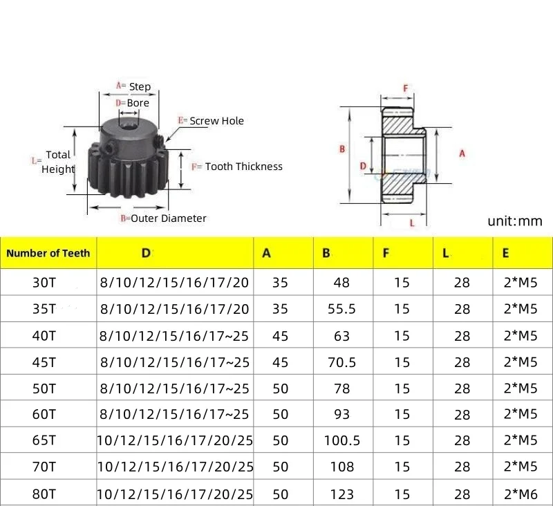 1pcs 1.5 Mod Spur Gear With Step 30~80 Teeth 45# Steel Metal Gears For Transmission Teeth Thickness 15 Mm