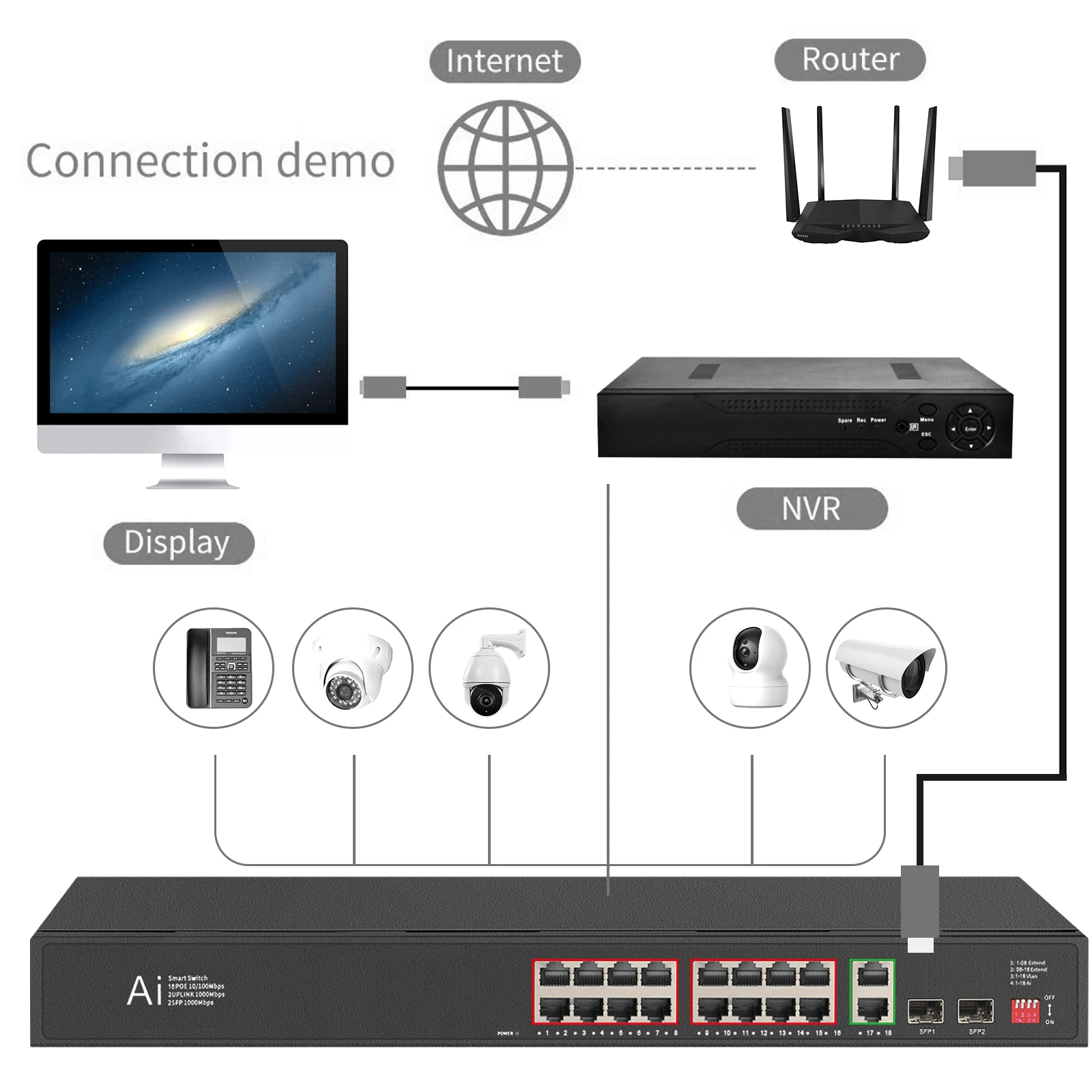 POE Switch 16 POE 2 Uplink 2 SFP 100/1000Mbps 20 Ports Ethernet Switch LAN RJ45 Hub Smart Network Switcher 250W for IP Camera