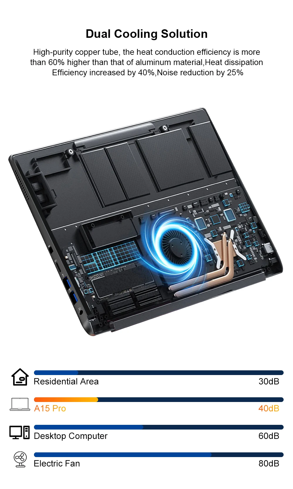 Ninkear A15 Pro Laptop AMD Ryzen 5 5500U 16 Inch 2.5K 120Hz IPS Display 16GB RAM 1TB SSD Fingerprint Reader Windows 11 WiFi 6 USB-C PD 65W Fast Charging for Business Home Office Study and Everyday Multitasking