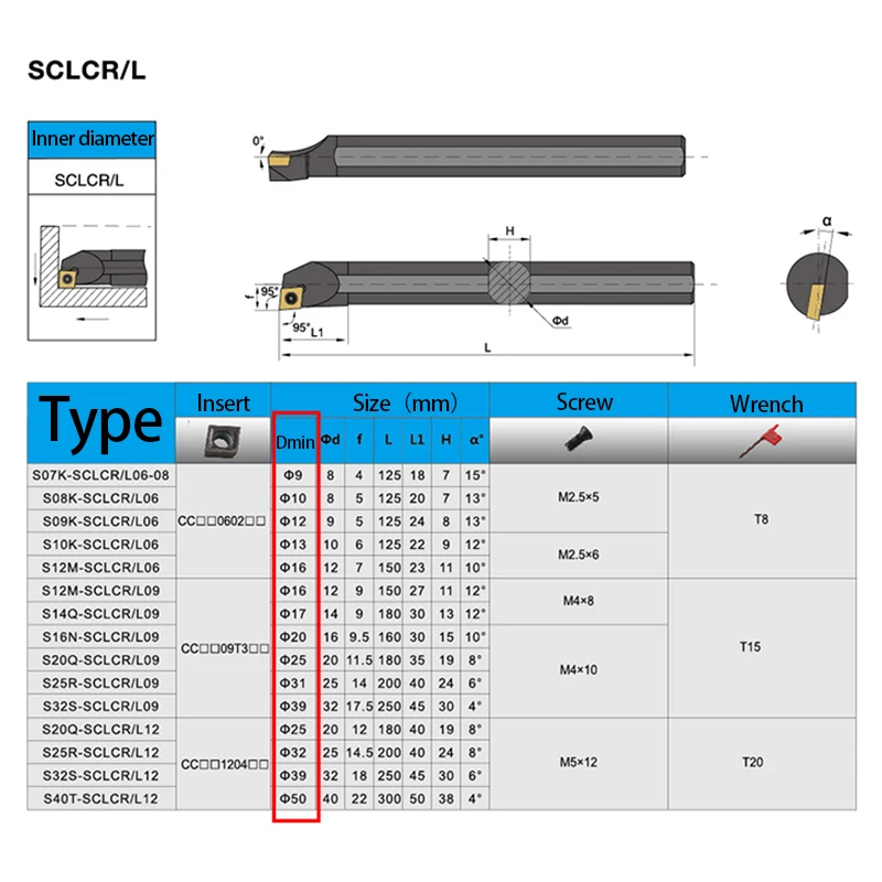 KaKarot Internal Turning Tool Holder S12M-SCLCR09 S14N-SCLCL09 S16Q-SCLCR09 S25R-SCLCL09 Carbide Inserts CCMT09 Lathe