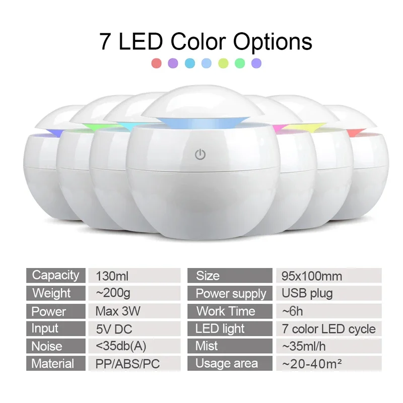 Pelembap Udara Usb Pelembap Udara Isi Ulang Pelembap Udara Ultrasonik Minyak Esensial Aromaterapi Mesin Kabut Dingin Kamar Tidur Kantor